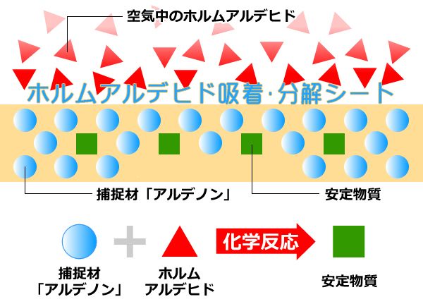 日本进口甲醛吸收分解卡